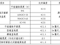 建筑工程石材幕墙工程施工方案