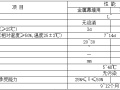 建筑石材幕墙施工方案