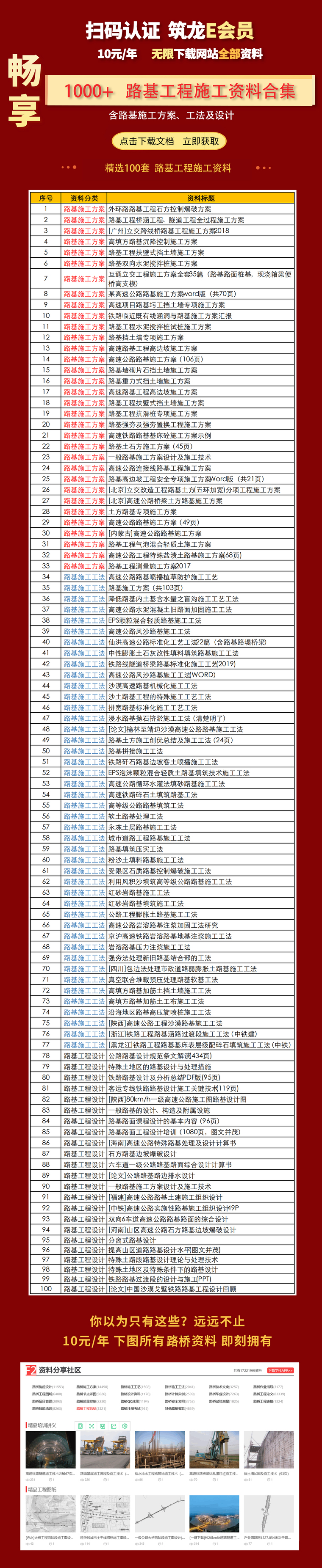 工程施工材料方案资料下载-2021更新  1000+套路基工程施工资料合集