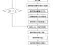 山区高速公路单幅柱式棚洞施工工法