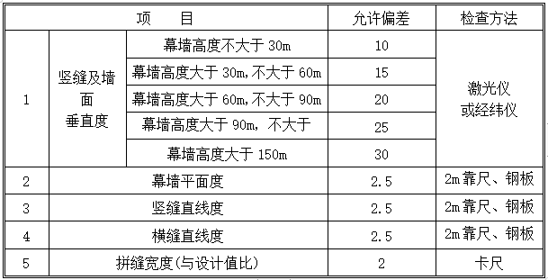 铝板幕墙工程节点资料下载-松宇幕墙工程施工方案