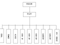 外墙面玻璃幕墙工程安全专项施工方案