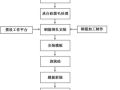 桥梁墩柱施工工艺流程,值得你收藏