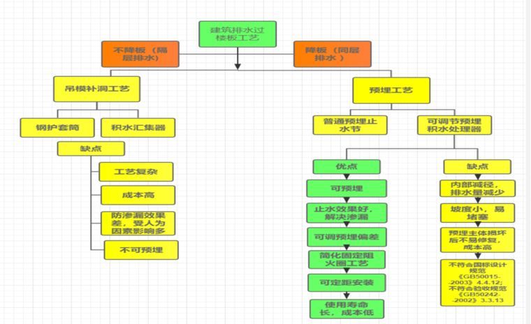 工程零渗漏资料下载-排水“ 零渗漏 ” ？如何分析？如何解决？