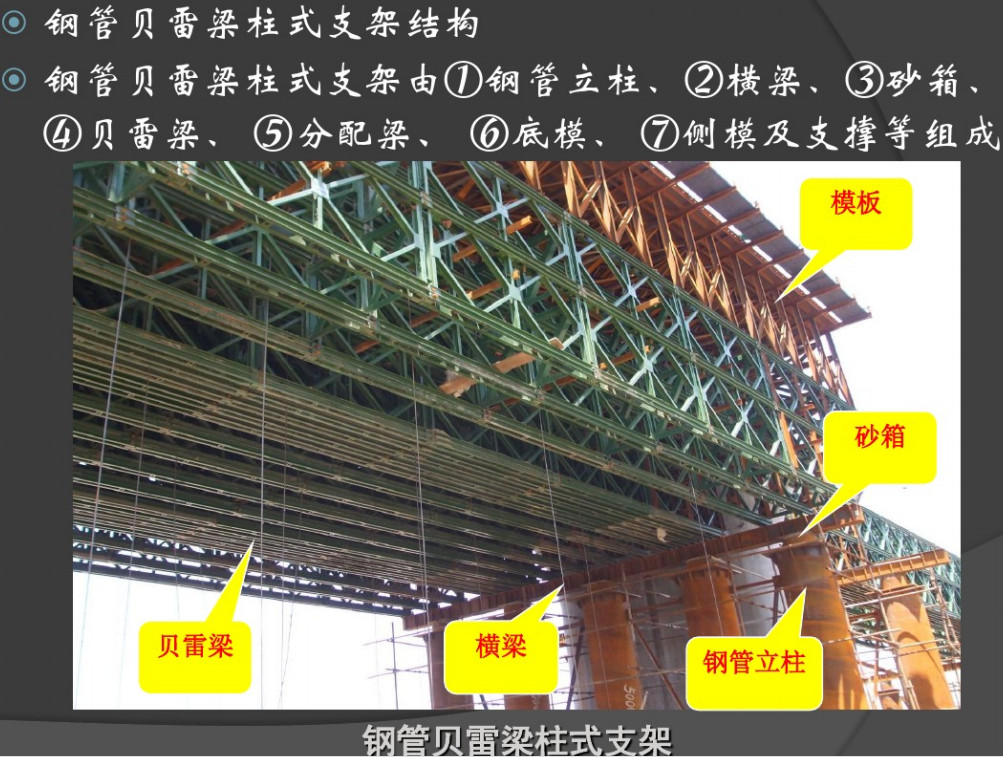 边孔支架现浇梁段图解图片