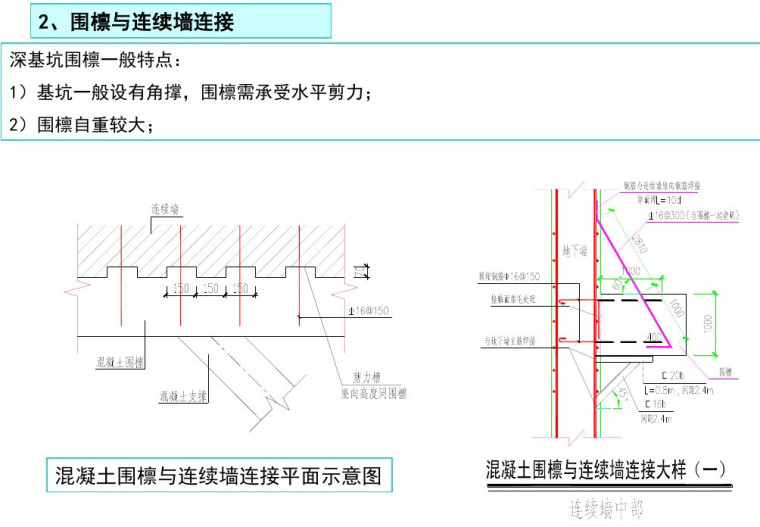 围檩与连续墙连接.jpg