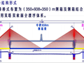 （中铁）大型双壁钢套箱围堰