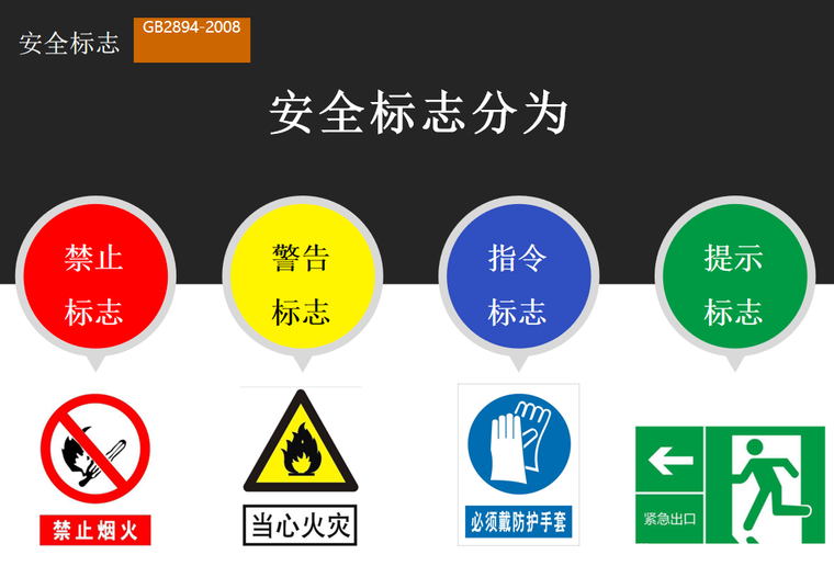 [分享]安全色和安全标志解读培训