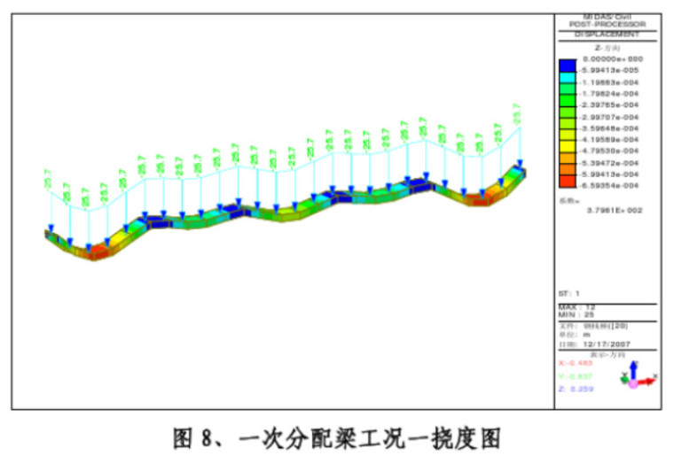 等截面连续梁桥设计计算书资料下载-[佛山]大桥钢栈桥、钻孔平台设计计算书