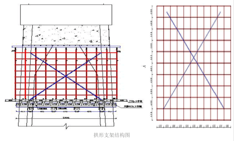 门式墩横梁施工资料下载-特大桥门式墩拱形支架施工44页pdf