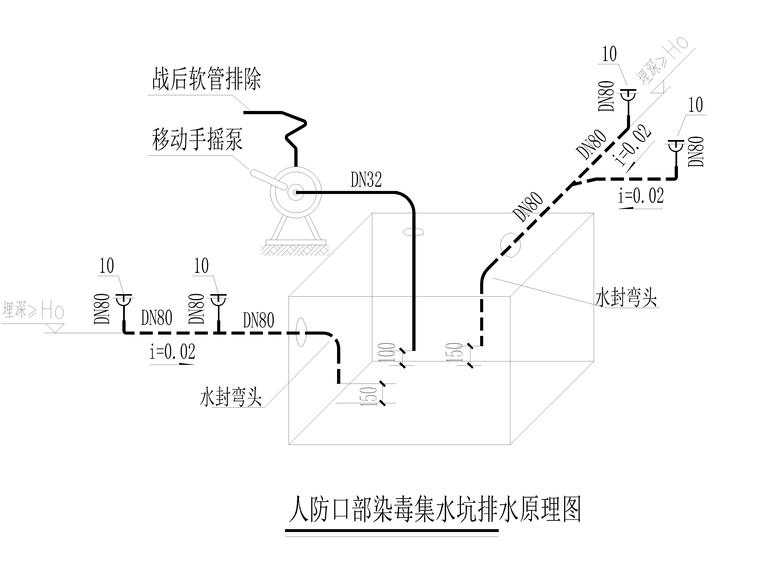 人防口部染毒集水坑排水原理图.jpg