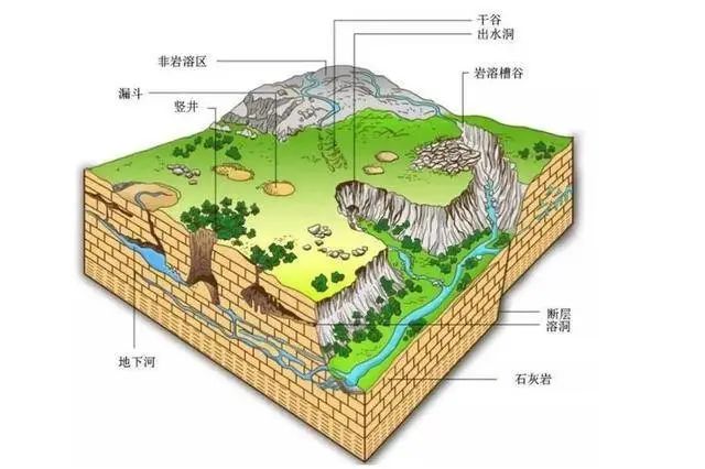 岩溶地貌示意图七峰丛,峰林和孤峰石灰岩山峰群峰丛:岩溶地区发育的基