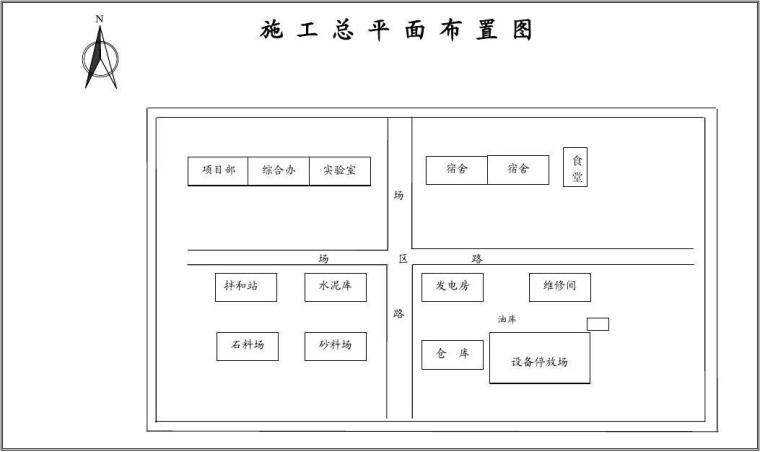 设计布置施工平面图资料下载-施工总平面如何布置？一个案例看明白！