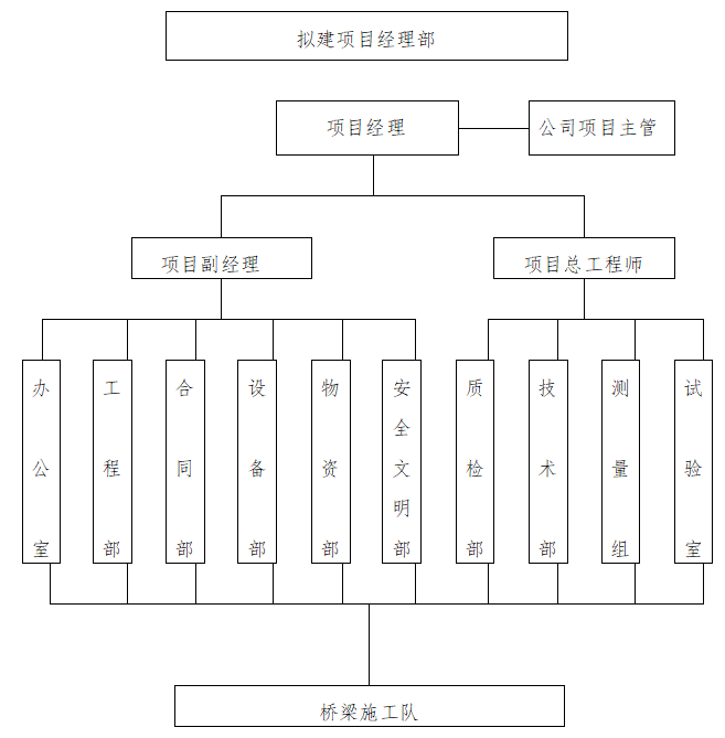 施工组织机构框图.png
