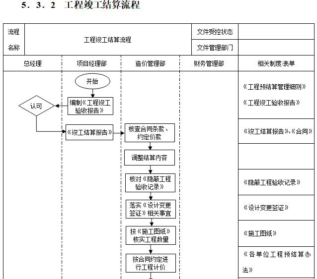 工程竣工结算流程.png