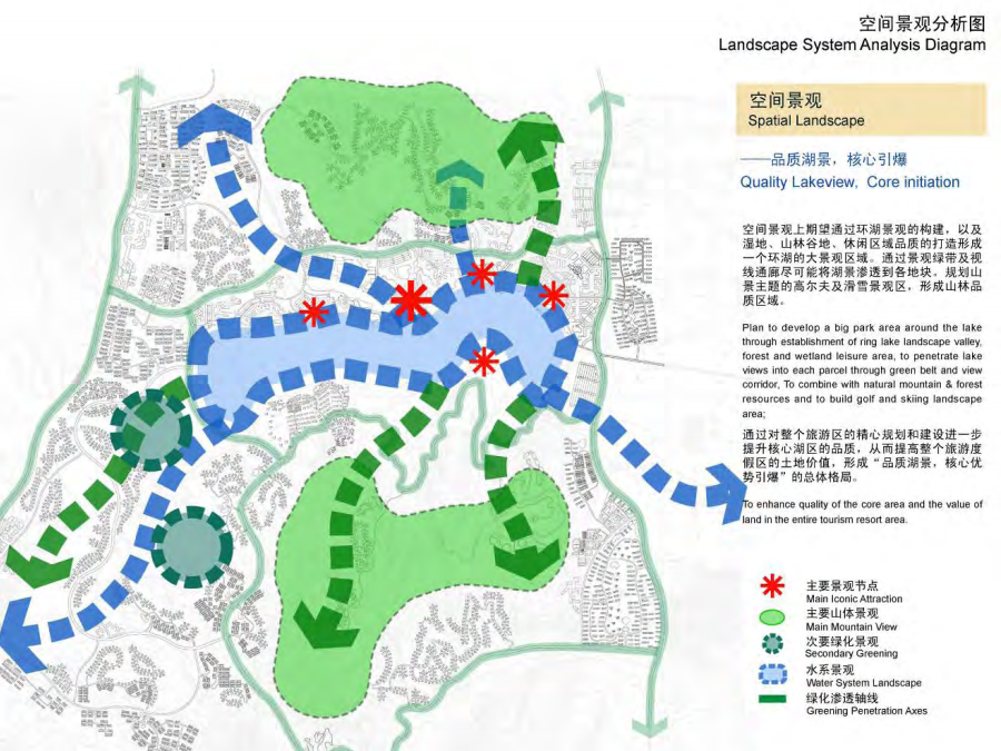 公园空间结构分析图图片