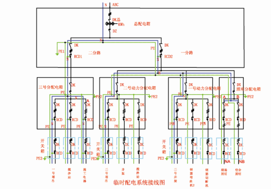 配电室及自备电源资料下载-临时用电JGJ46-2005强制性条文解释 PPT