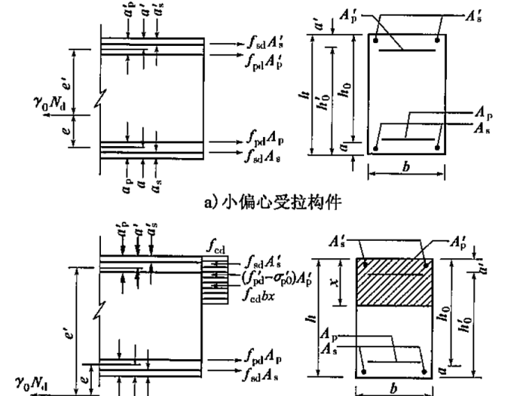 钢筋混凝土工程设计资料下载-公路钢筋混凝土及预应力混凝土桥涵设计规范