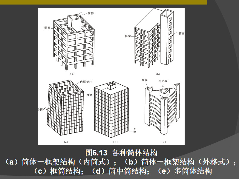 筒体结构类型jpg