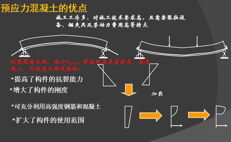 预应力混凝土的优点.jpg