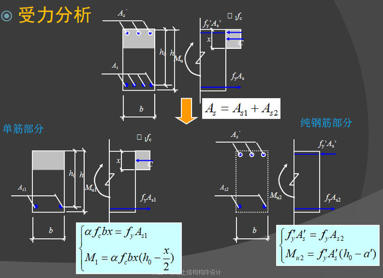 混凝土结构构件设计ppt(149p)