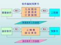 工程造价培训课件PPT