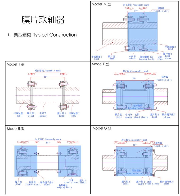 各类暖通基础知识资料下载-膜片联轴器基础知识，你get了吗?