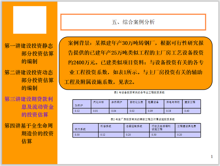 工程造价的前期估算基础知识讲义（223页）_10