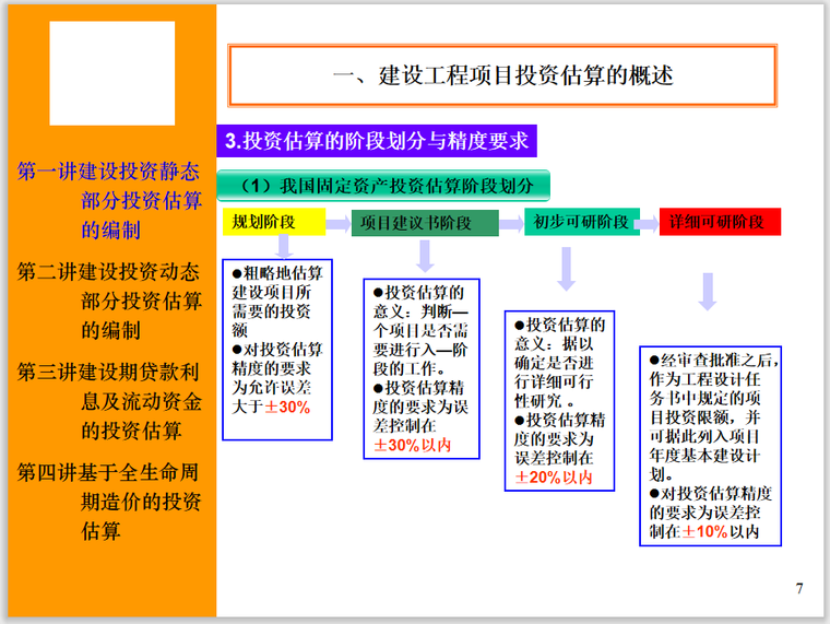 工程造价的前期估算基础知识讲义（223页）_8