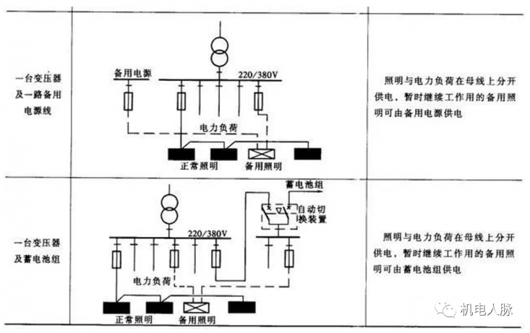 照明设计总说明资料下载-图文说明照明系统设计的9种方案，记得收藏