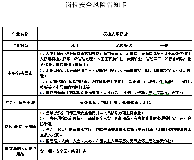 模板支架搭拆安全风险告知卡.png