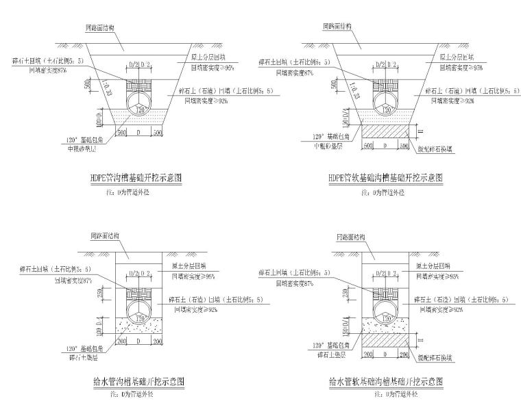 路混凝土施工图资料下载-[贵阳]机场路沿线环境综合整治工程施工图