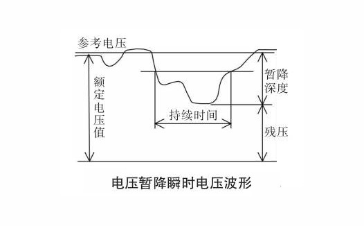 电压转电流资料下载-电压暂降对电动机供电回路的影响