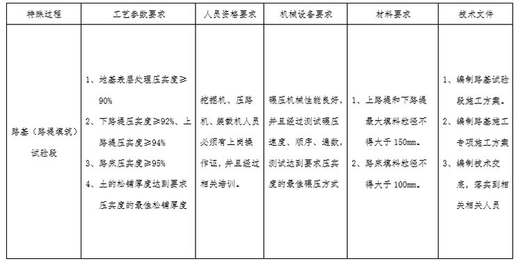 二级公路桥梁施工方案资料下载-[贵州]高中山地貌二级公路施工方案