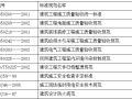 底层住宅精装修工程施工方案