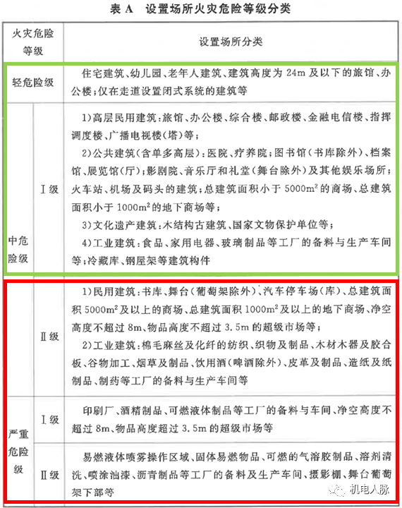 边墙型标准喷头资料下载-适用于轻、中危险Ⅰ级场所的喷头及管材介绍