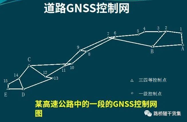 道路和桥梁cad资料下载-道路桥梁隧道工程施工测量和控制测量