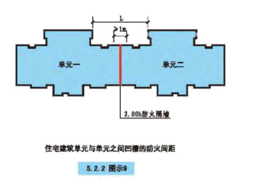 最新更正 2019年5月-《建筑设计防火规范》-image.png