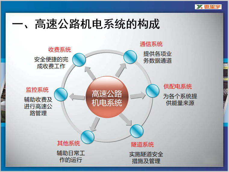 公路方案ppt资料下载-高速公路机电系统讲解PPT格式，共81页