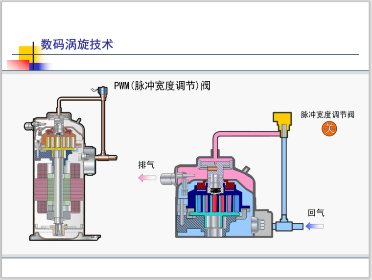 vrv多联机设计资料下载-VRV(多联机)空调系统设计与介绍PPT格式