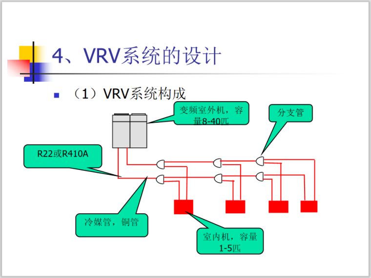 VRV系统构成.png