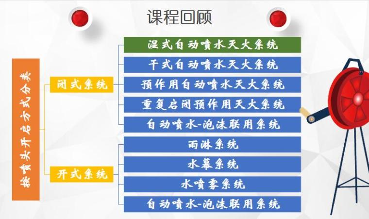 自动喷水灭火系统监理要点资料下载-自动喷水灭火系统 31页