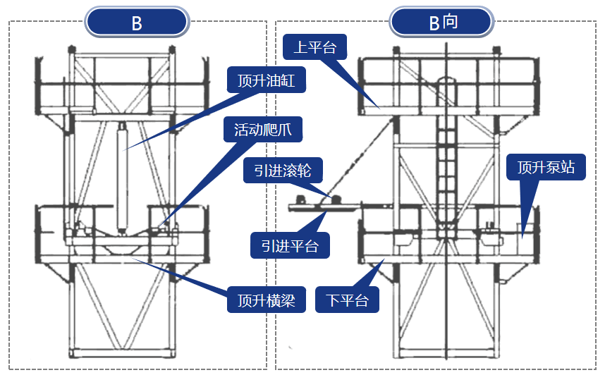 塔吊起升机构结构图片图片