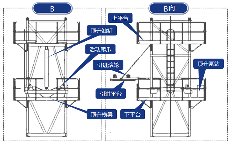 建筑工程塔式起重机概况(163p word)