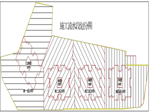 装修混凝土工程施工方案资料下载-高层商业住宅楼混凝土工程施工方案