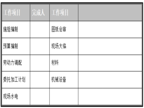 施工進度計劃 第八章 技術質量管理措施 第九章 施工現場場容管理措施