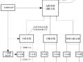 终于把三级配电、二级漏保说清楚了！