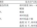 大型综合医院建筑暖通空调系统设计中的问题