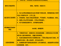 岗位安全风险告知卡（15个工种）