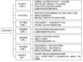 框架剪力墙结构住宅楼砌体施工方案